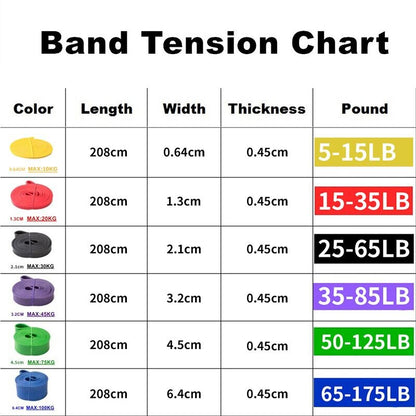 Thick Stretch Resistance Band