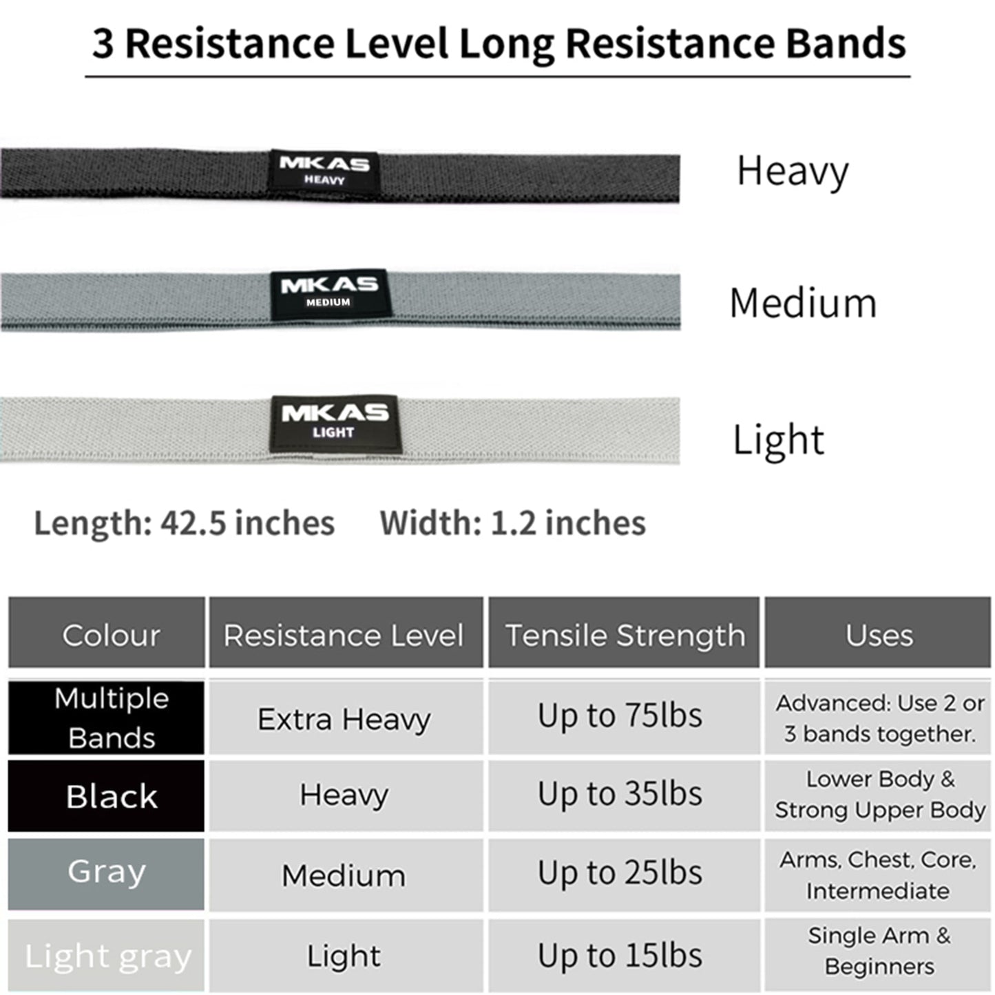 Women Fabric Resistance Bands