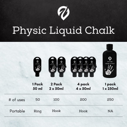 Physic Liquid Chalk