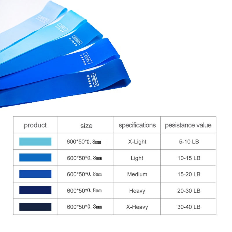 Portable Elastic Resistance Bands