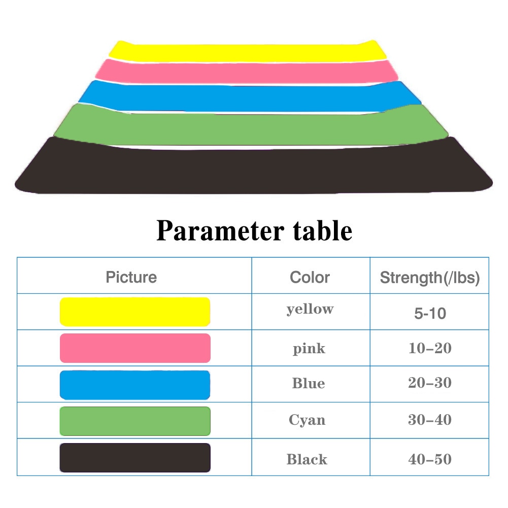 Fitness Elastic Resistance Bands