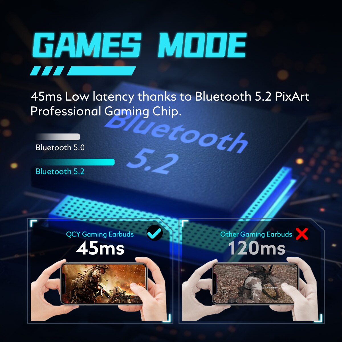 Low Latency Wireless Headphone